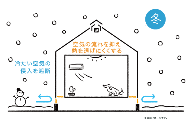 気密性と断熱性